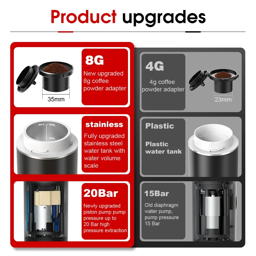 Macchina per caffè espresso po - Coffee Equipment Camping recensione e prezzo